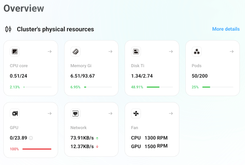 Dashboard overview