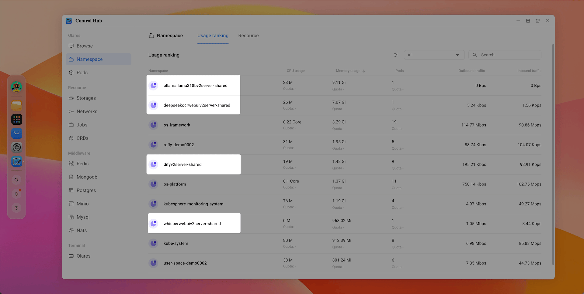 Control Hub namespaces sorted by memory