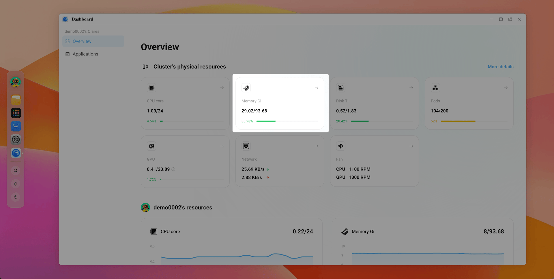Dashboard memory overview