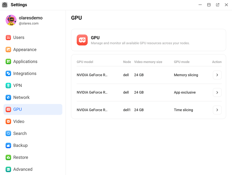 GPU overview multiple-GPU